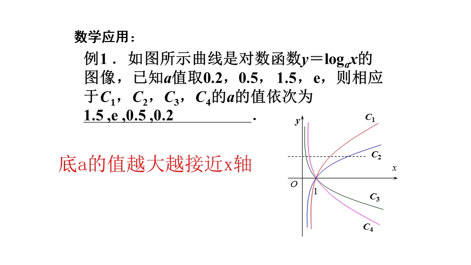 对数函数图像变换ppt课件.pptx_第3页