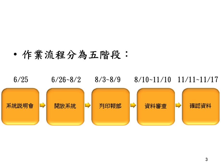 年度奖补助私立技专校院整体发展经费皮豆文库课件.ppt_第3页