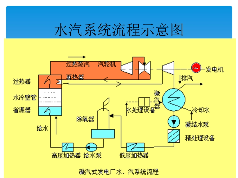 电厂化学培训课件.pptx_第3页