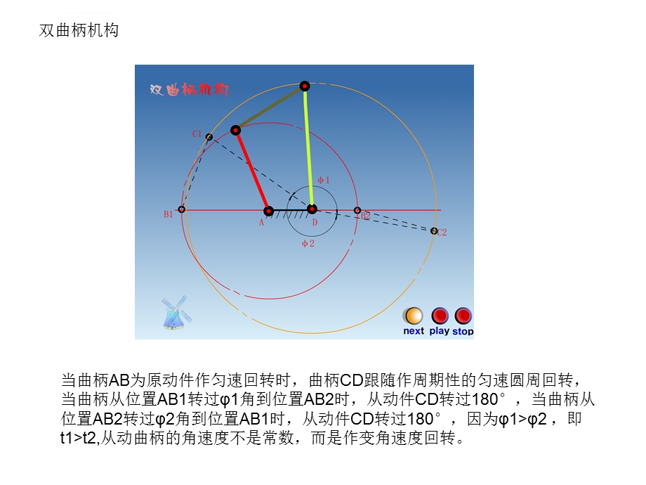 常用机械结构ppt课件.ppt_第3页