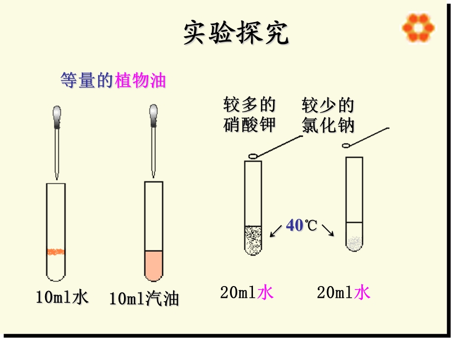 溶解度(第二课时)课件.ppt_第3页