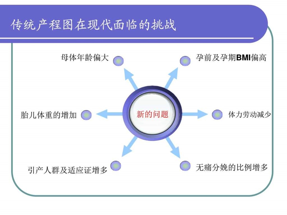 新产程解读课件.ppt_第3页