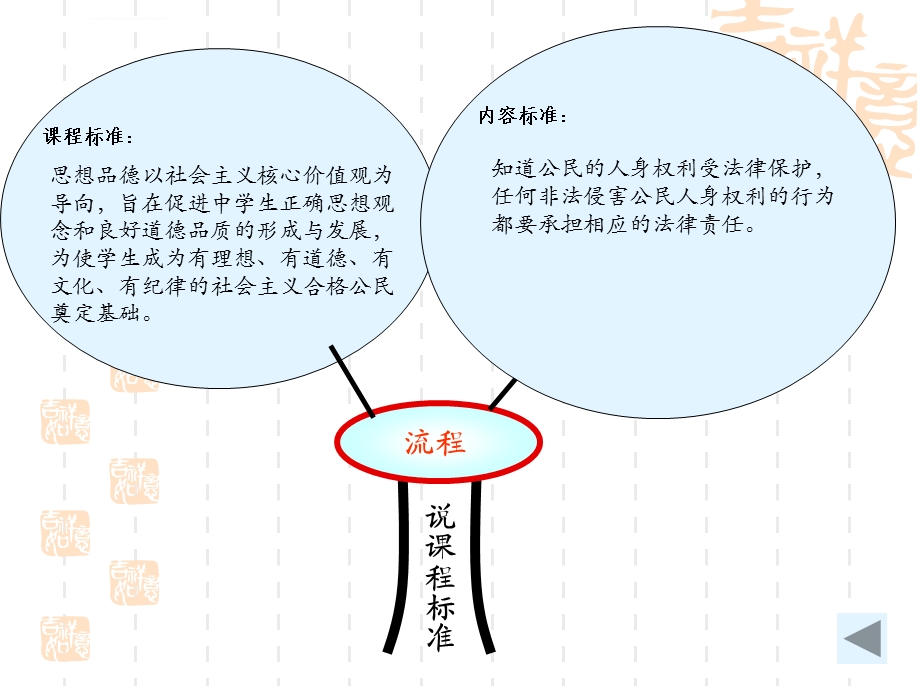 教材编写体例及目的一ppt课件.ppt_第3页