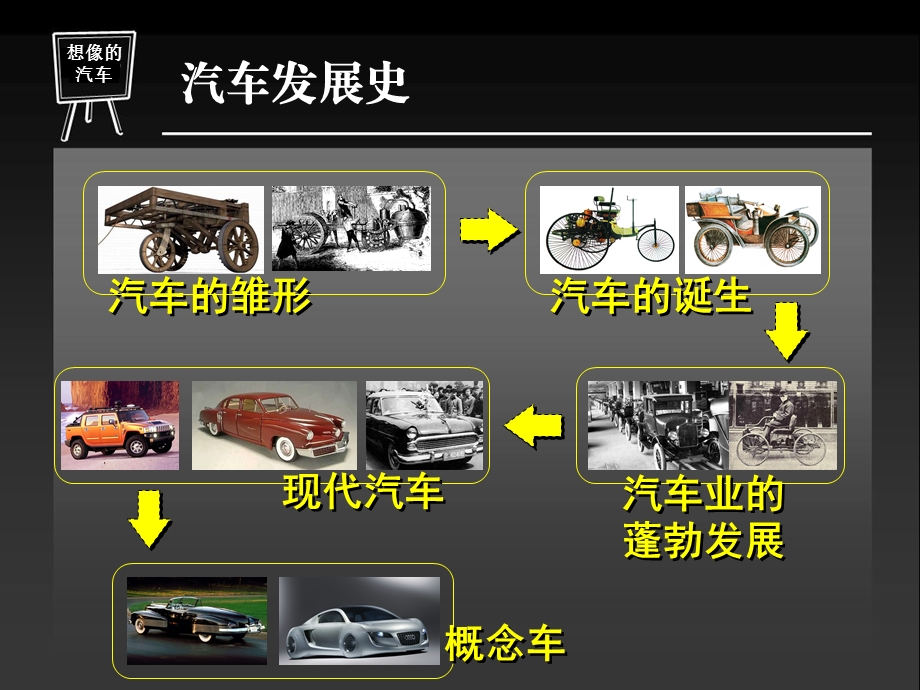 想像的汽车ppt课件.ppt_第3页