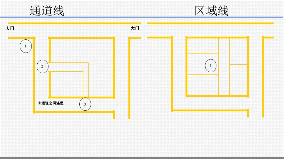 整理整顿细化目视化管理方法ppt课件.ppt_第3页