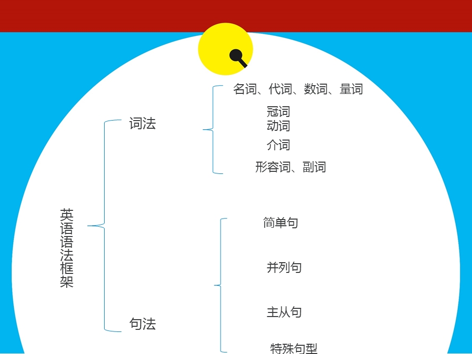 完整版基础英语语法课件.pptx_第2页