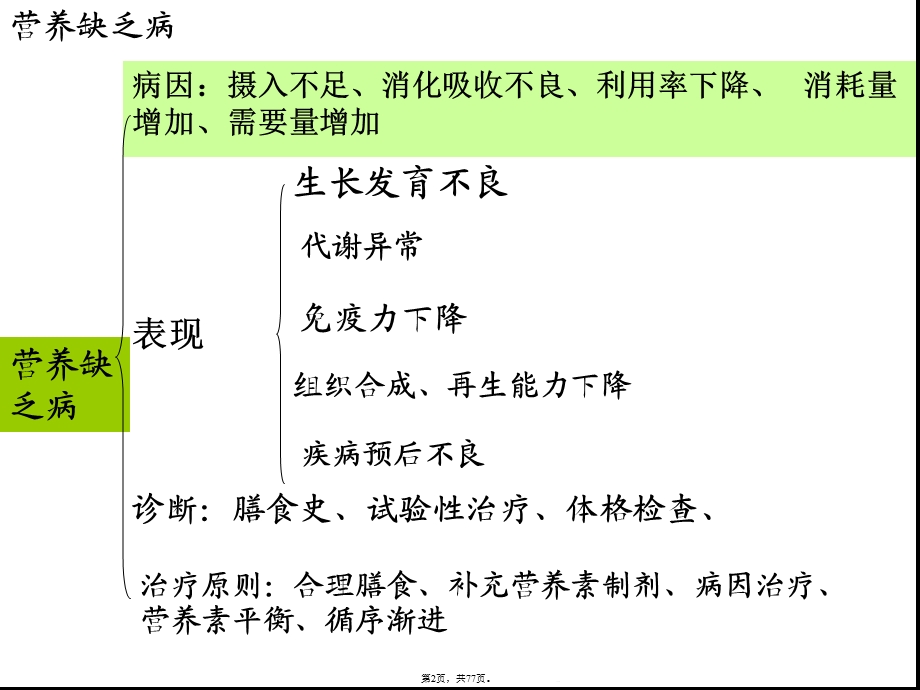 常见营养相关慢性疾病的营养(共77张)课件.pptx_第2页