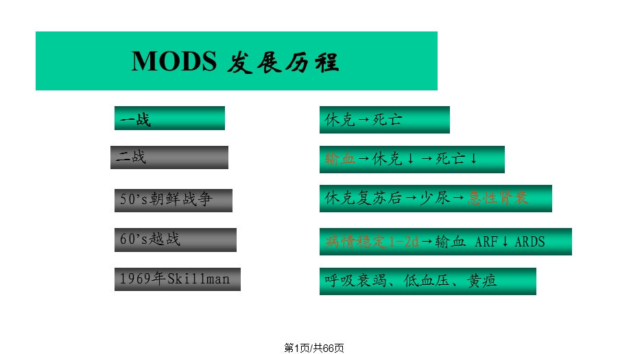 多器官功能衰竭综合征课件.pptx_第1页