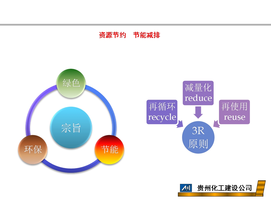 某环保科技企业孵化器绿色施工策划书课件.pptx_第2页