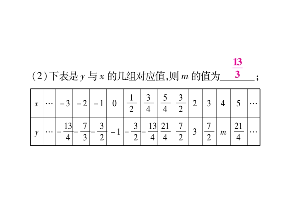 期末专题二与反比例函数有关的操作探究问题课件.pptx_第3页