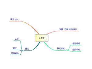 教师资格证心理学复习课件.ppt