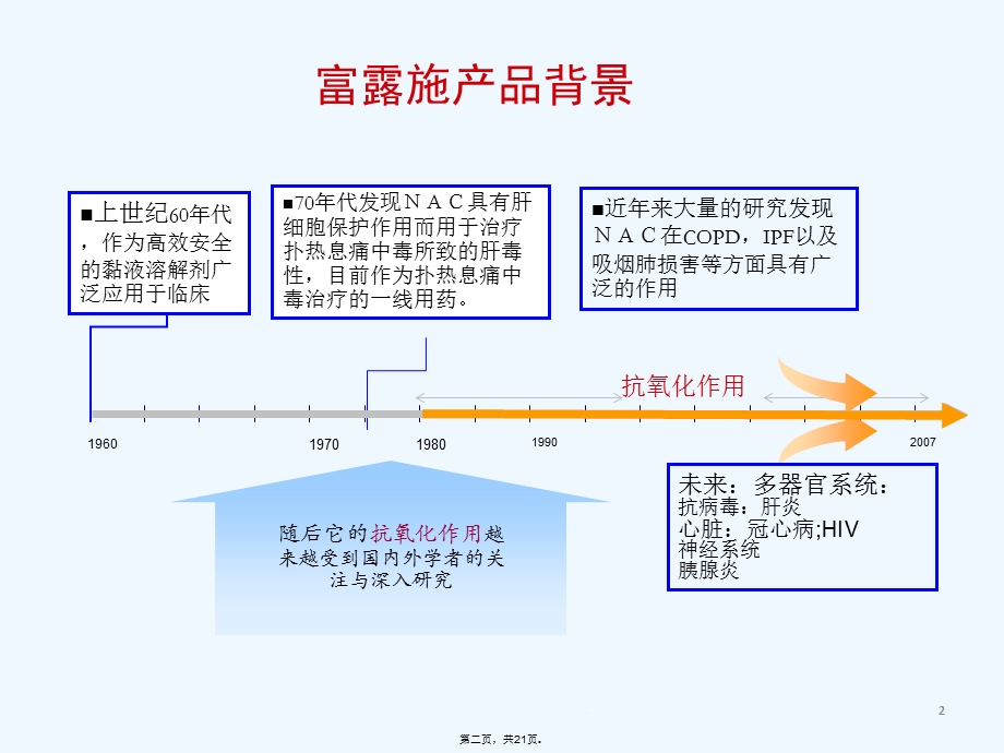 富露施科内会肺纤维化课件.ppt_第2页