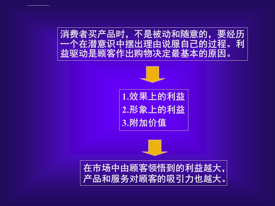 市场推广方案活动总结ppt课件.ppt_第3页