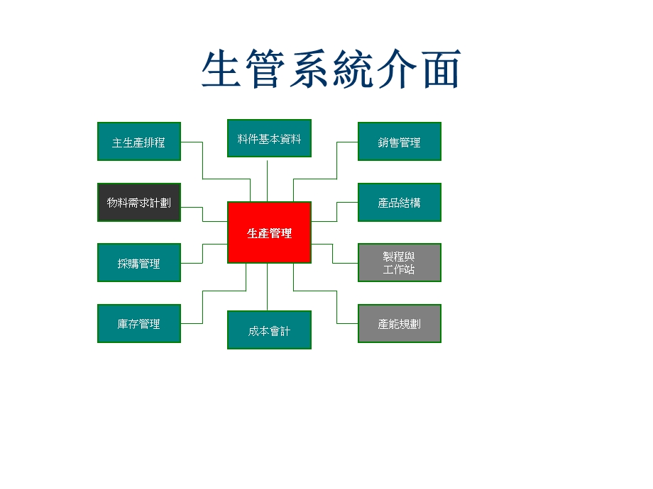 富士康生管系统课件.ppt_第2页