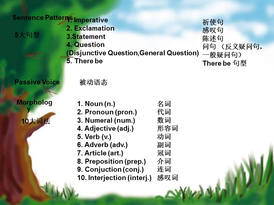 小学英语语法之名词ppt课件.ppt_第3页