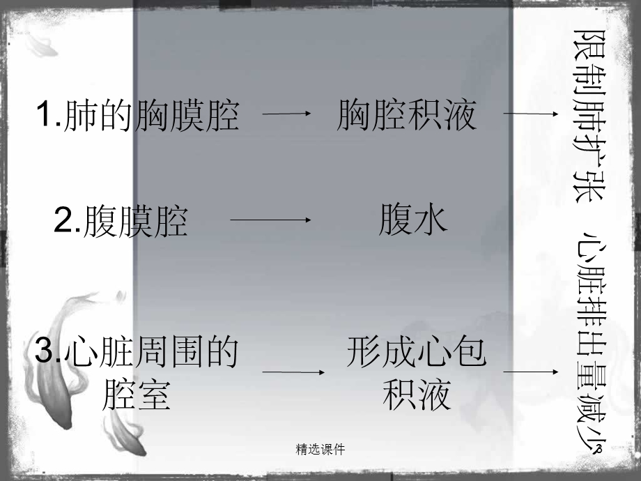 恶性积液的护理课件.ppt_第3页