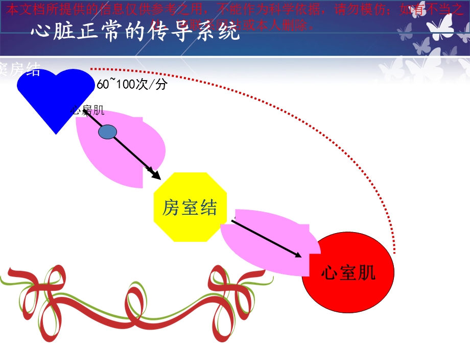 常见心律失常和急救医疗护理培训课件.ppt_第3页