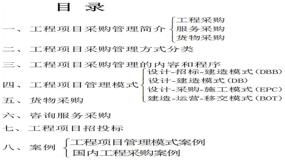 工程项目采购管理的内容和程序课件.ppt_第1页