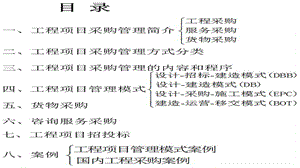 工程项目采购管理的内容和程序课件.ppt