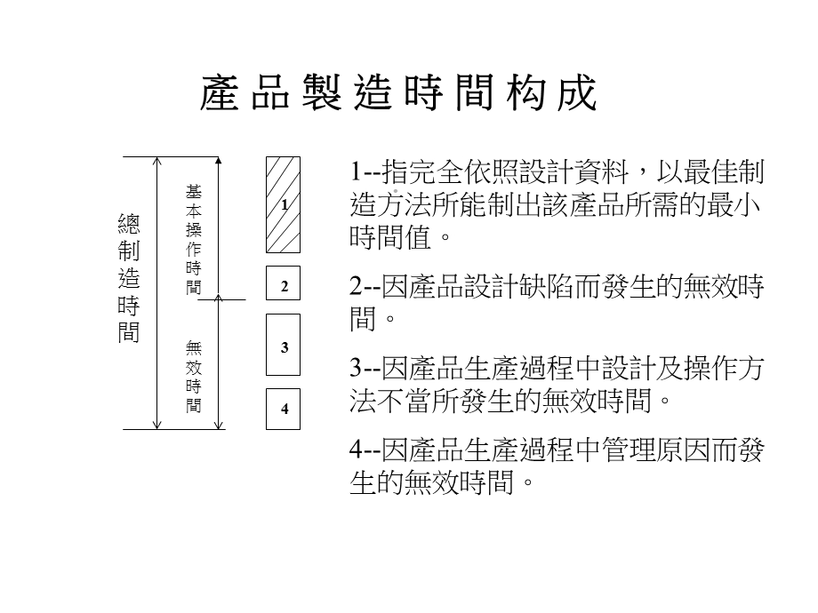 标准工时管理培训课件.pptx_第3页