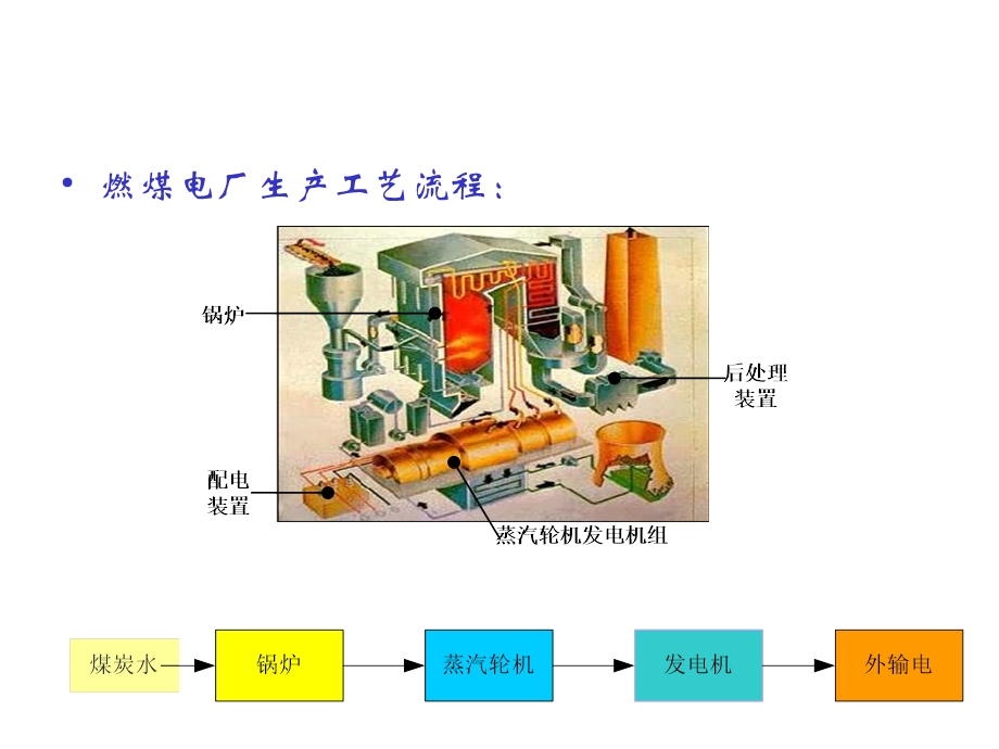 燃气蒸汽联合发电原理介绍课件.ppt_第3页