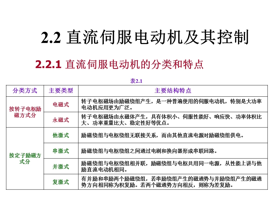 工学现代工程控制基础2课件.pptx_第3页