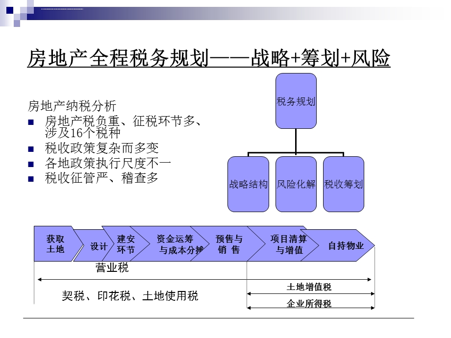 房地产开发项目财税疑难问题处理ppt课件.ppt_第2页