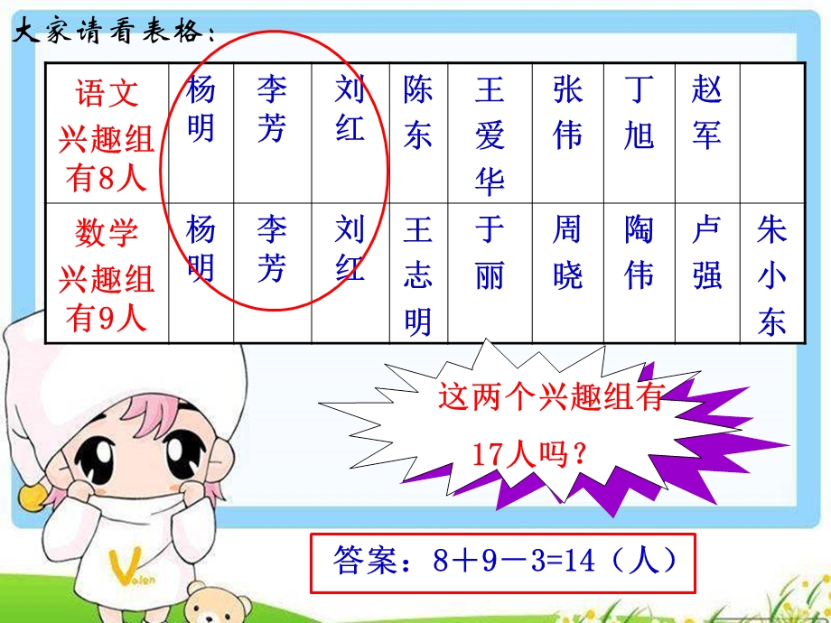 小学课前2分钟数学广角韦恩图ppt课件.ppt_第3页