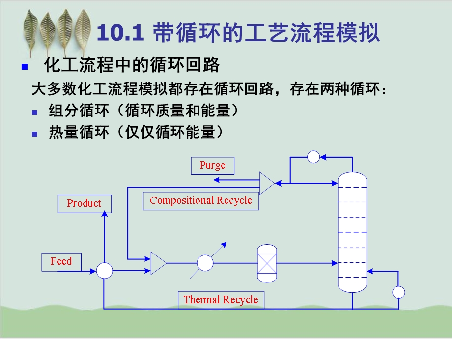 工艺流程模拟课件PPT课件.ppt_第3页