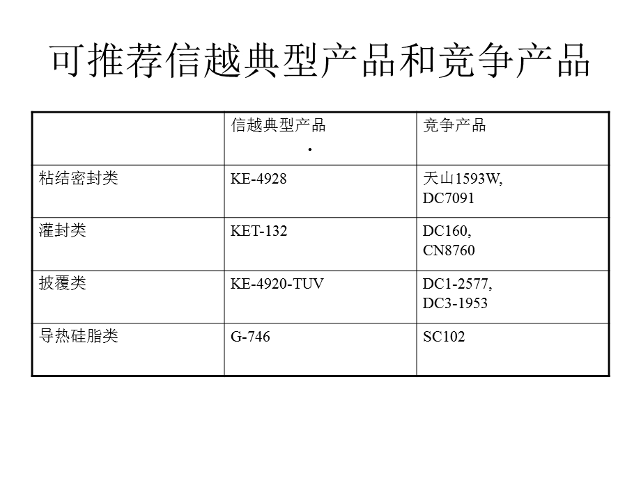 家电客户用胶信越产品简介课件.ppt_第3页