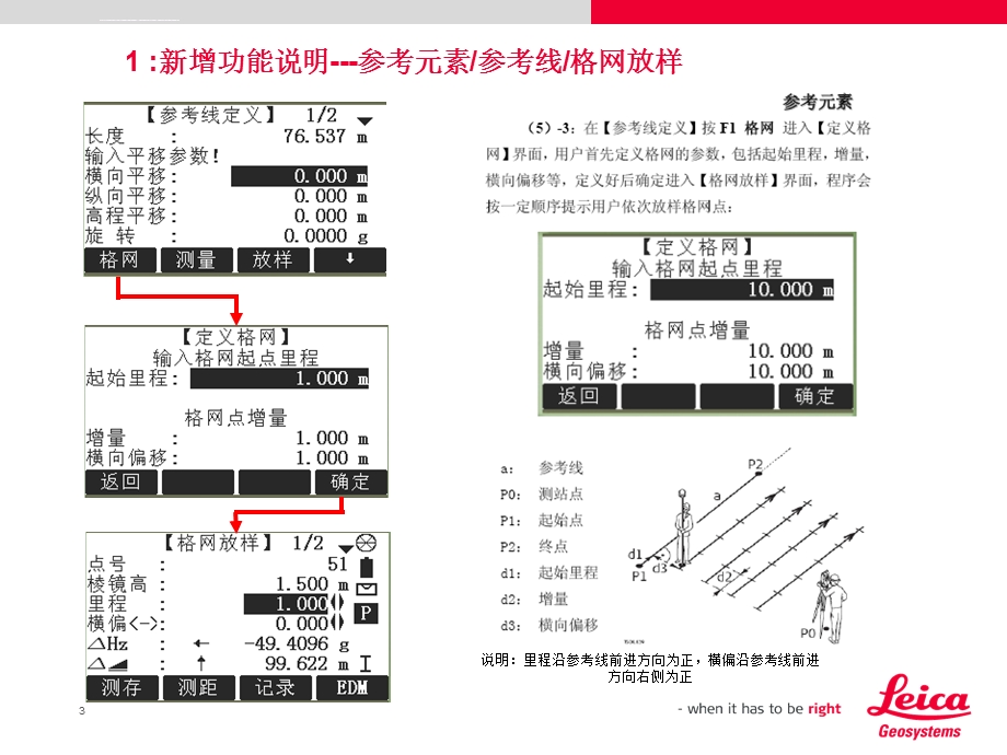 徕卡TS系列全站仪应用程序培训ppt课件.ppt_第3页