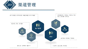 渠道管理高端大气模板课件.pptx