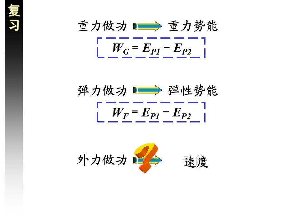 探究功与速度变化的关系讲解学习ppt课件.ppt_第2页