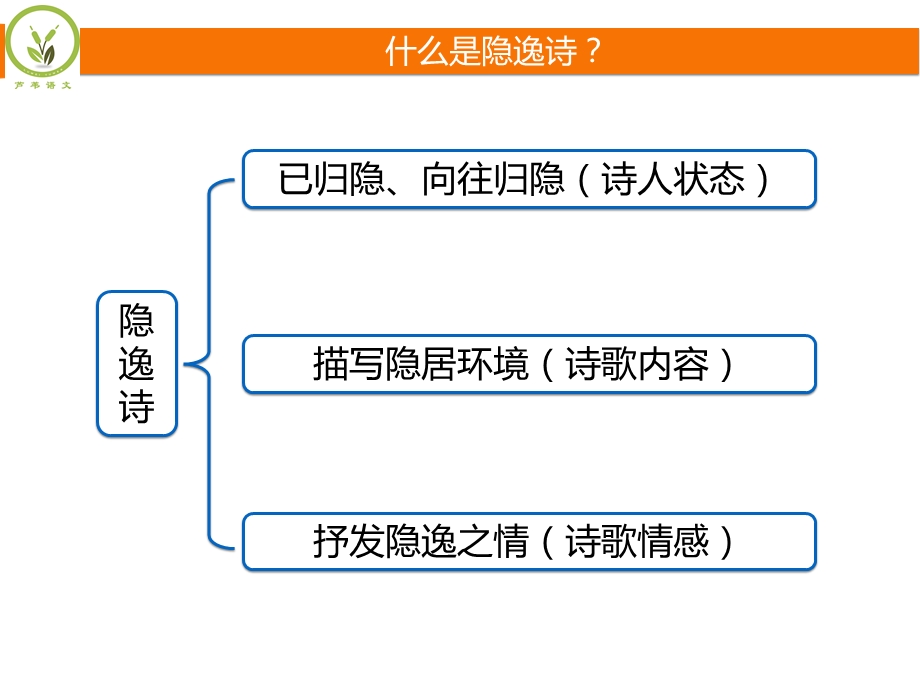 寒山荒野寻隐士：读懂隐逸诗ppt课件.pptx_第2页