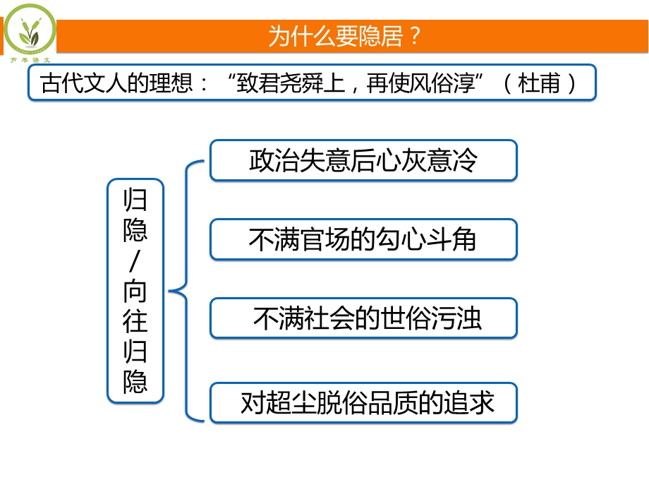 寒山荒野寻隐士：读懂隐逸诗ppt课件.pptx_第3页