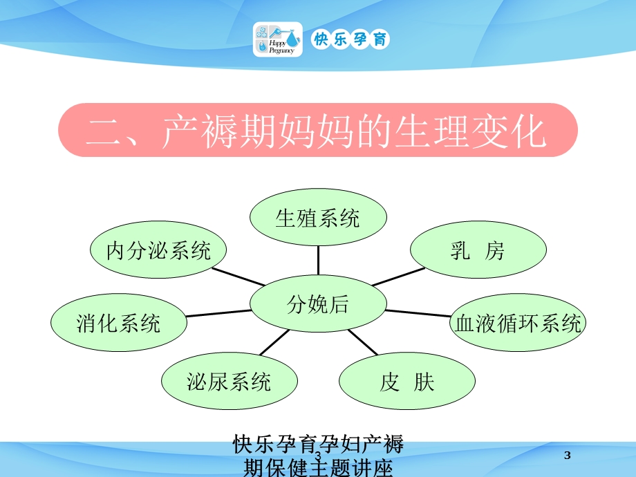 快乐孕育孕妇产褥期保健主题讲座培训课件.ppt_第3页