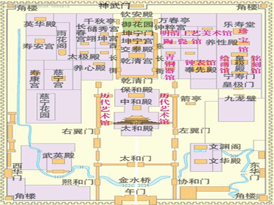 故宫博物院课件公开课.ppt_第3页