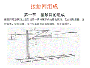 接触网基本知识ppt课件.ppt