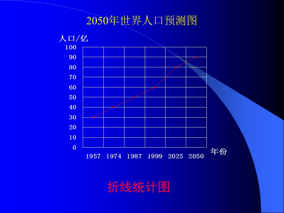 扇形统计图苏教版ppt课件.ppt_第3页