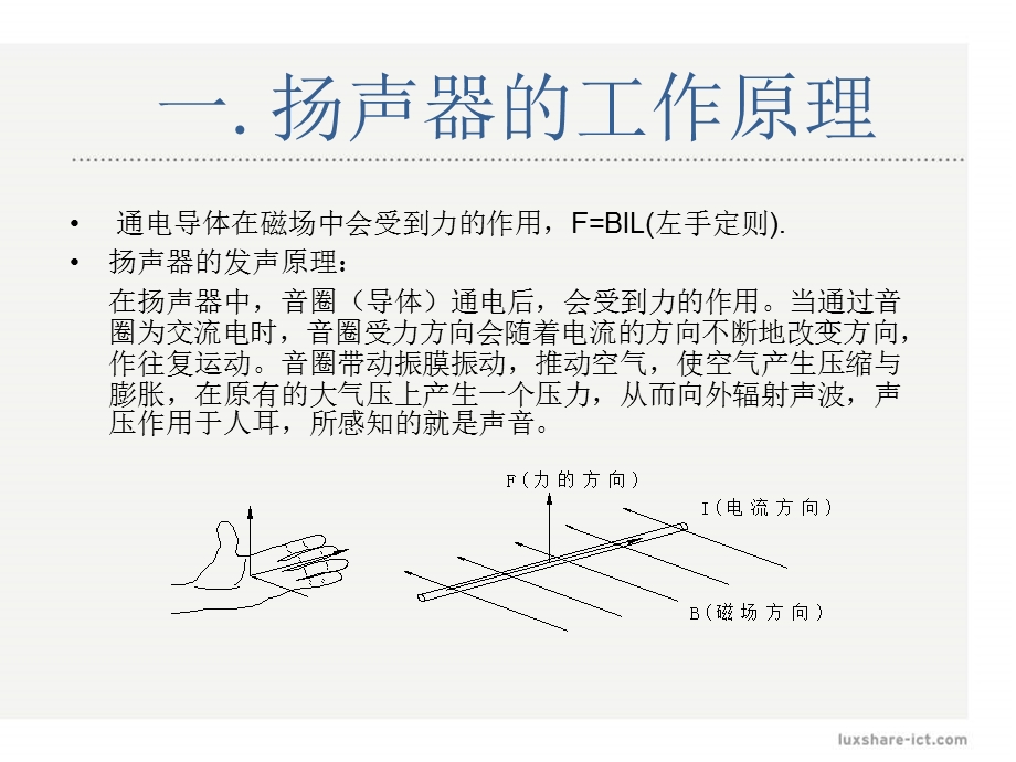 扬声器基础知识简介ppt课件.ppt_第3页