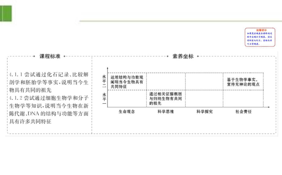 新教材人教版20版生物必修二61公开课优质实用课件.ppt_第2页