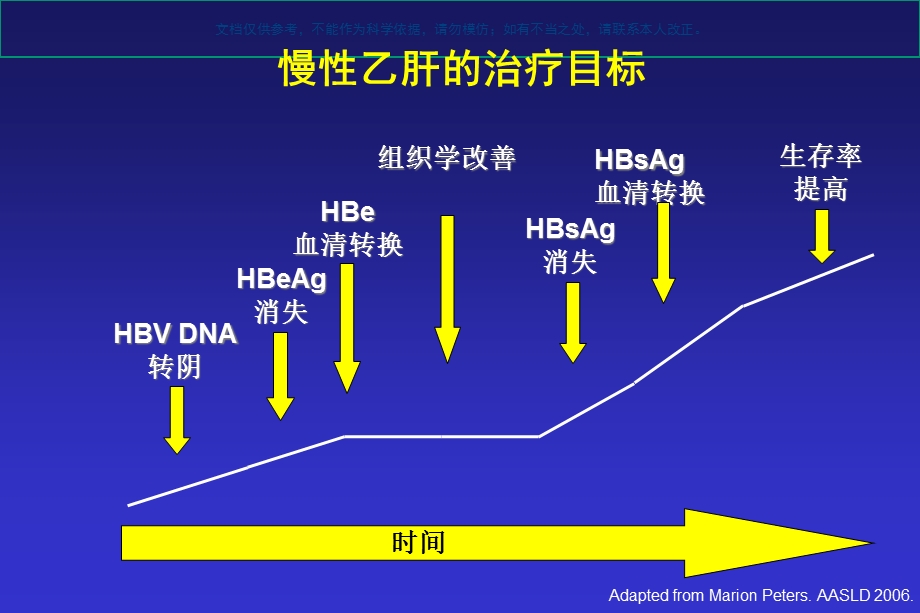 干扰素治疗慢性乙型肝炎专家建议课件.ppt_第3页