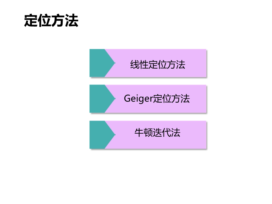 微震震源定位方法多种方法讲解及MATLAB程序ppt课件.ppt_第1页