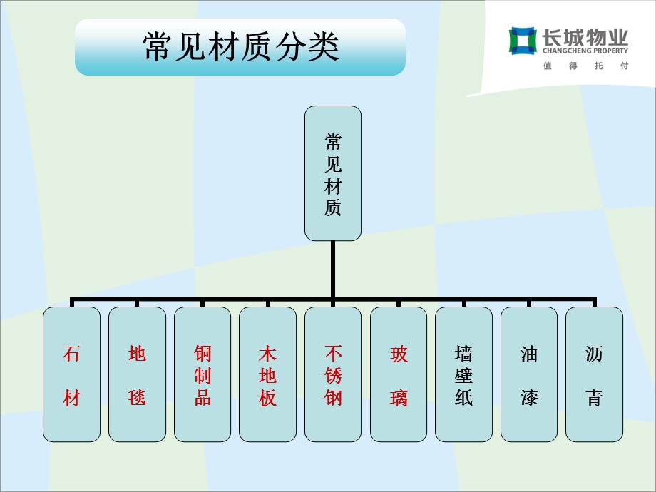 常见材质清洁保养方法ppt课件.ppt_第2页