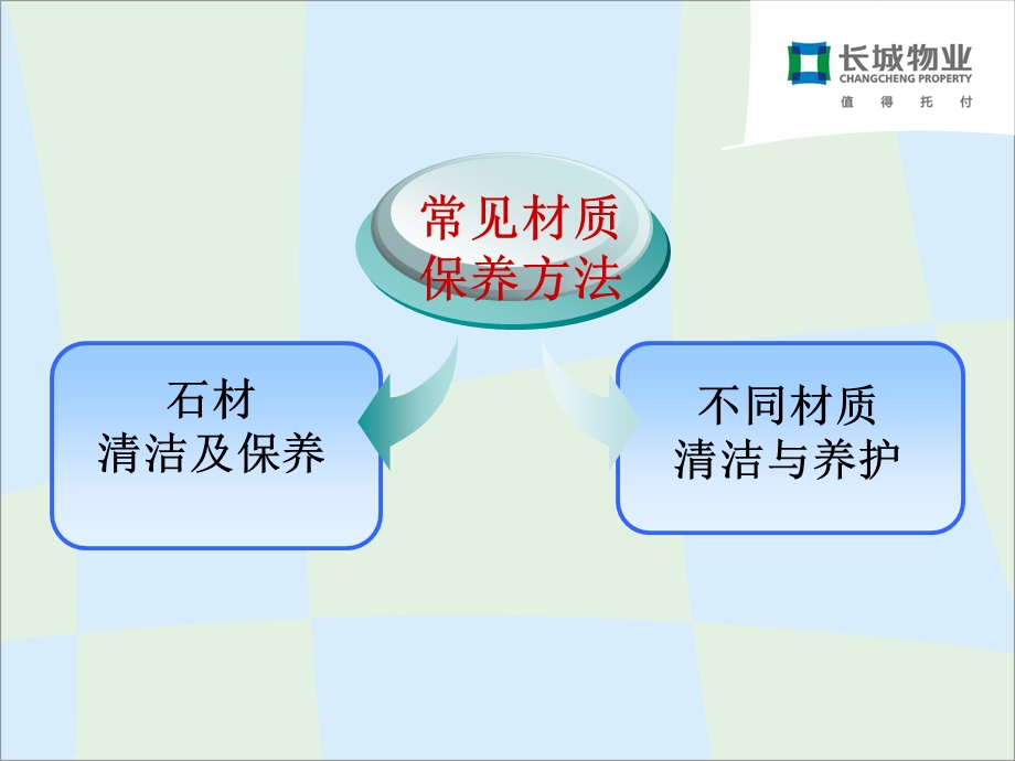 常见材质清洁保养方法ppt课件.ppt_第3页