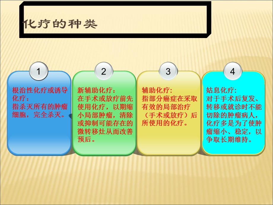 抗肿瘤药物不良反应及防治课件.ppt_第3页