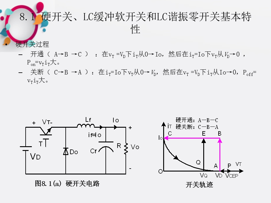 电力电子课件第8章谐振开关型变换器.ppt_第3页