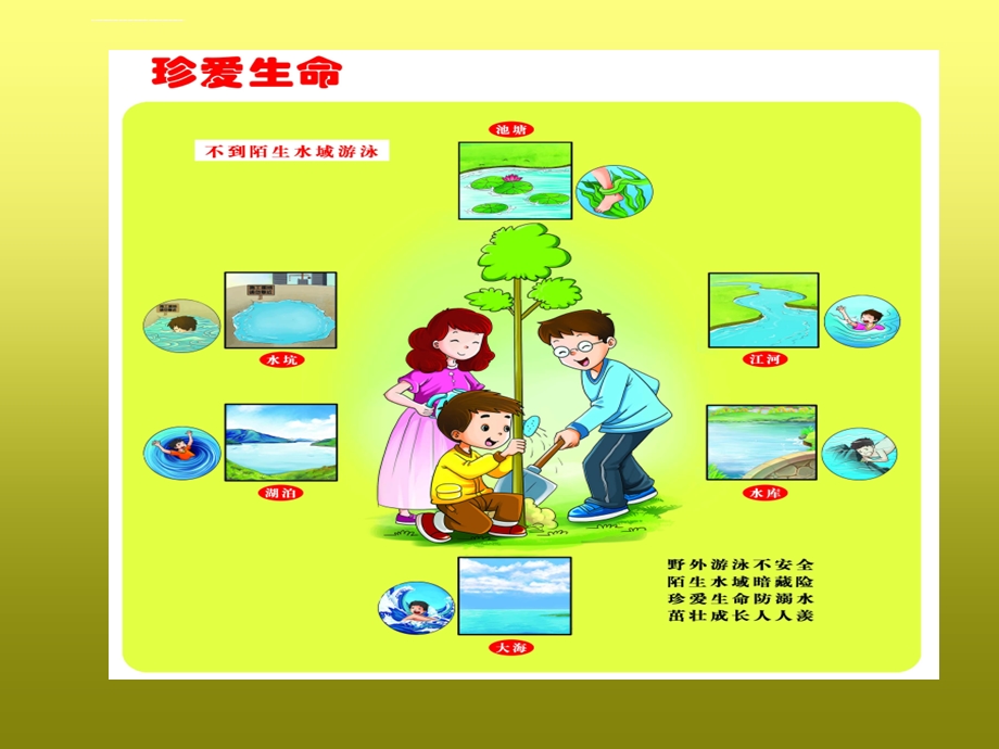 幼儿园防溺水安全教育（课堂ppt）课件.ppt_第2页