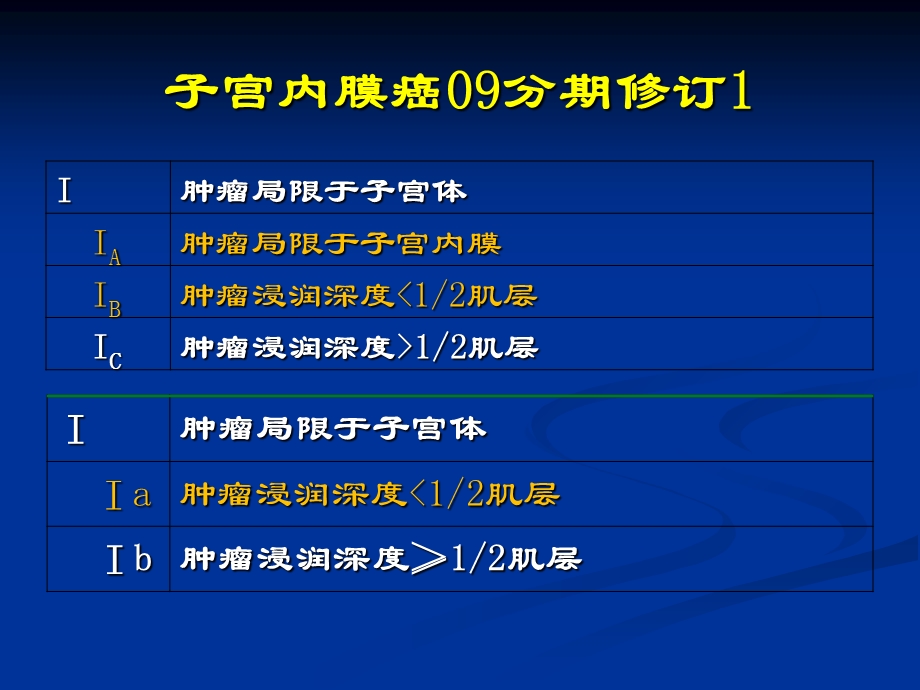 子宫内膜癌治疗相关问题妇产科课件.ppt_第3页