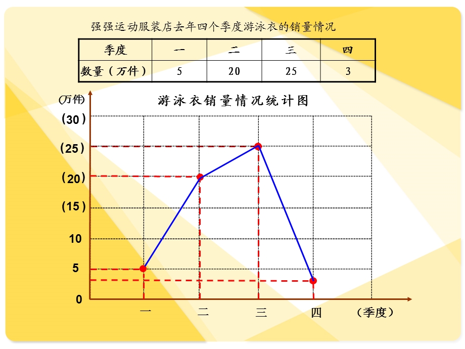 折线统计图的画法(上课)ppt课件.ppt_第2页